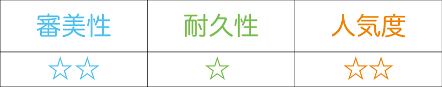 人気度6