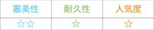 硬質レジン前装冠(プラスチック)性能表