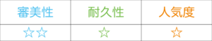 コンポジットレジン