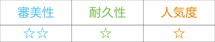 コンポジットレジンの評価