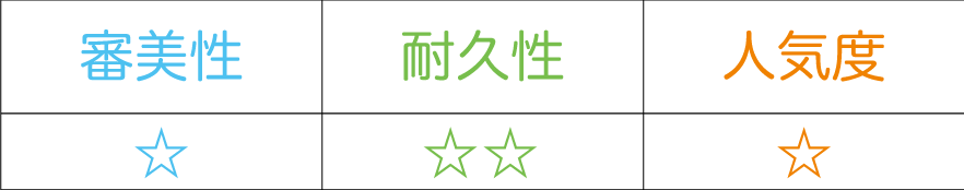人気度5