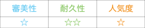 e銀性能表