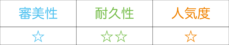 パラジウム合金の評価