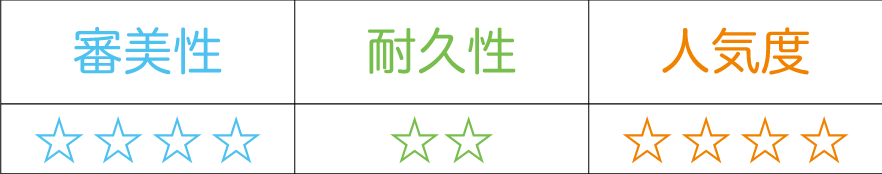 人気度4