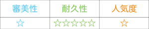 高カラットゴールドブリッジ(金)性能表