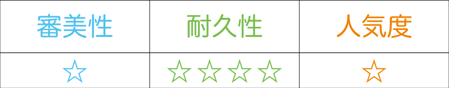 ゴールド(金)の評価