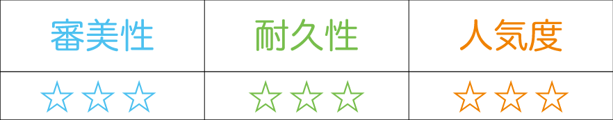 人気度2