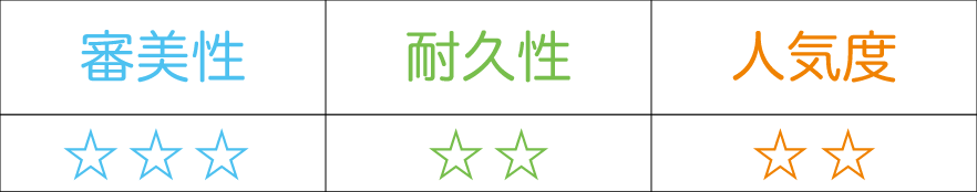 セラミックの詳細