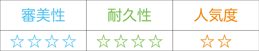 人気度1