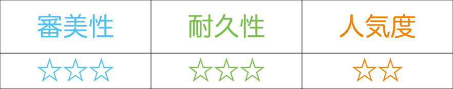 コバルト床義歯特徴