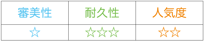 コバルト床部分義歯特徴