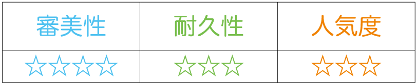 バルブラスト特徴