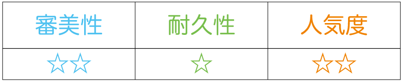 保険義歯特徴