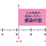 なぜ指しゃぶりをするの その理由とは 松戸の歯医者ありす歯科