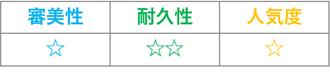 パラジウムクラウンの評価
