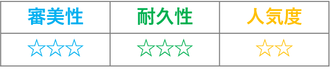 コバルト床総義歯の評価