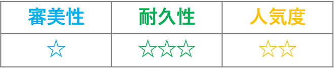 コバルト床部分義歯の評価