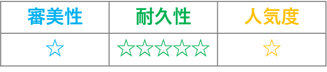 高カラットゴールドブリッジの評価