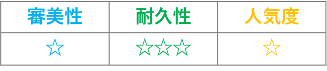 ゴールドクラウンの評価