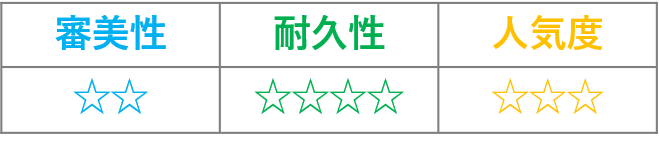 ジルコニアインレーの評価