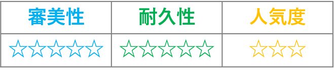 ジルコニアボンドブリッジの評価