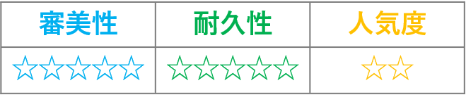 ジルコニアボンドクラウンの評価