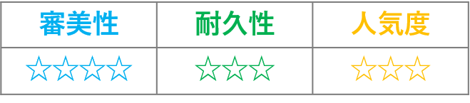 バルプラストの評価