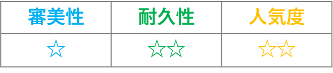 パラジウム合金の評価