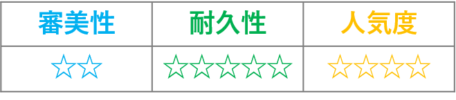 フルジルコニアブリッジの評価