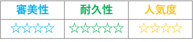 フルジルコニアクラウンの評価