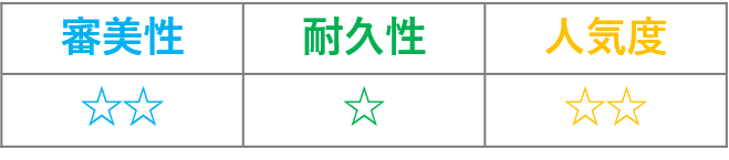 プラスチック総義歯の評価
