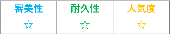 プラスチック部分義歯の評価