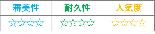 メタルボンドブリッジの評価