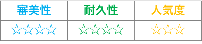 メタルボンドクラウンの評価